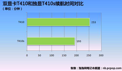 近期热点新品 