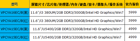 索尼YA轻薄本发布! 近日开售最低4999 