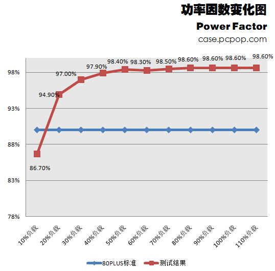 振华冰山金蝶350瓦经济版评测 