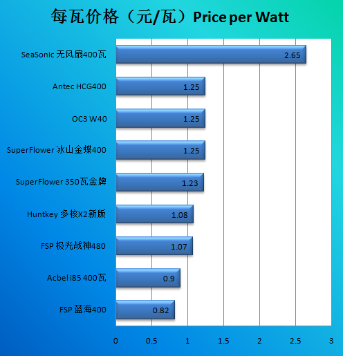 振华冰山金蝶350瓦经济版评测 