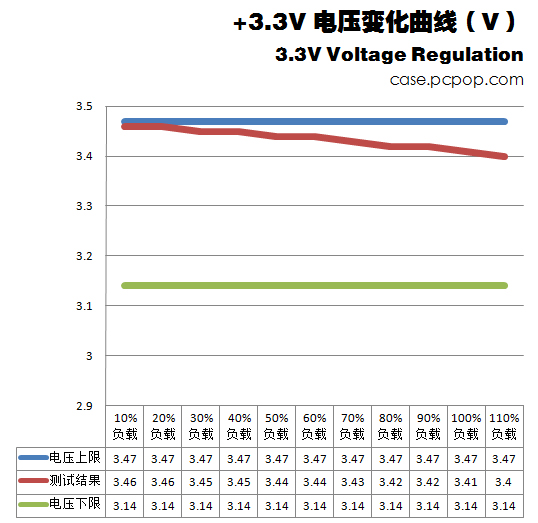 振华冰山金蝶350瓦经济版评测 