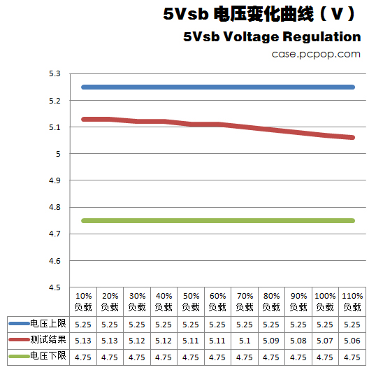 振华冰山金蝶350瓦经济版评测 