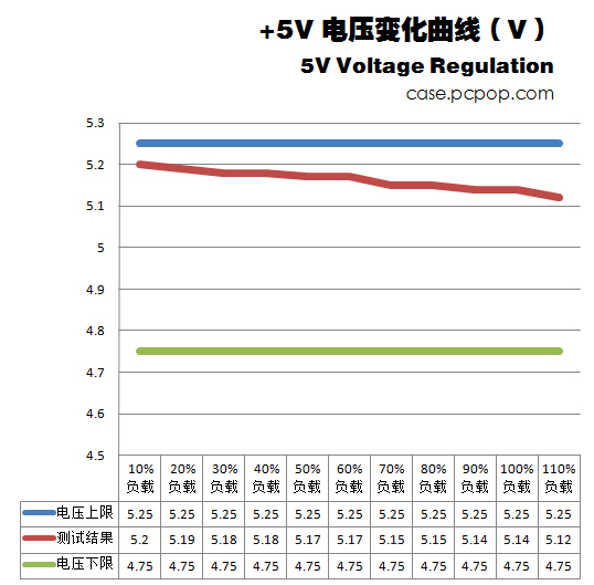 振华冰山金蝶350瓦经济版评测 