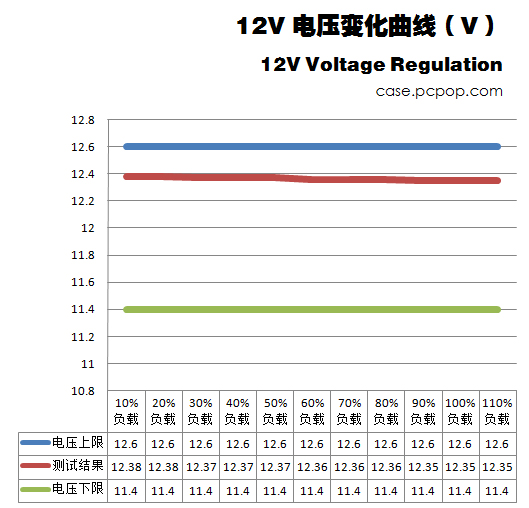 振华冰山金蝶350瓦经济版评测 