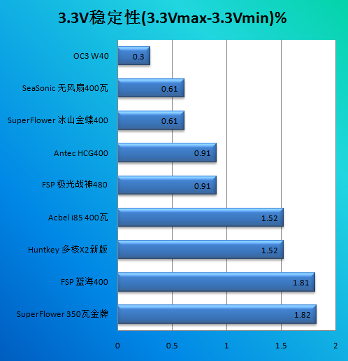 振华冰山金蝶350瓦经济版评测 