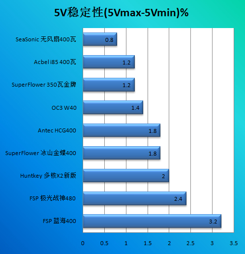 振华冰山金蝶350瓦经济版评测 