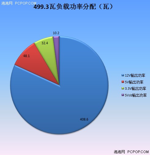 振华冰山金蝶350瓦经济版评测 