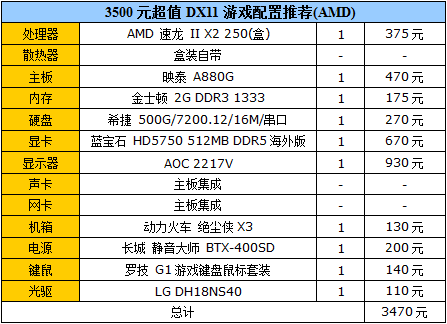 迎接《大灾变》！3500元DX11配置推荐 