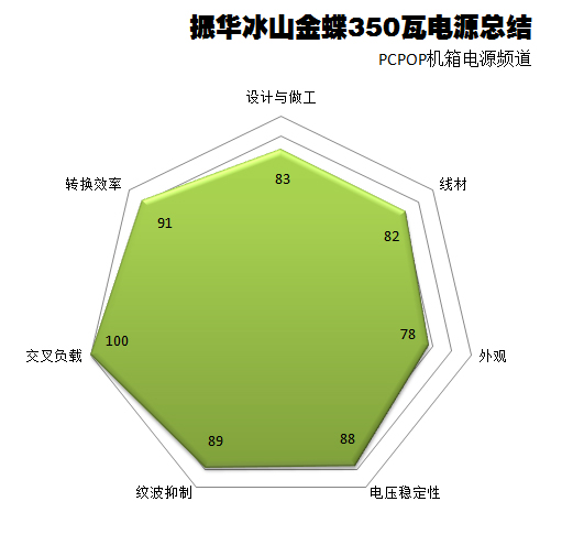 振华冰山金蝶350瓦经济版评测 