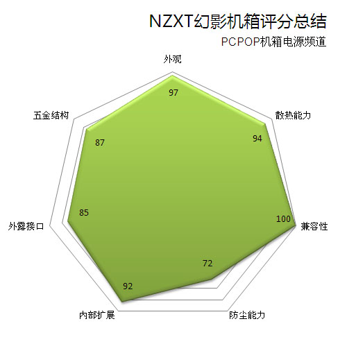 难以言语的华丽！ NZXT幻影机箱评测 