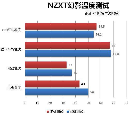 难以言语的华丽！ NZXT幻影机箱评测 