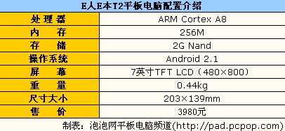 1024级压感电磁屏! E人E本T2平板试用 