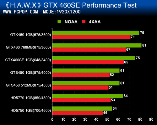 GTX460SE全文 