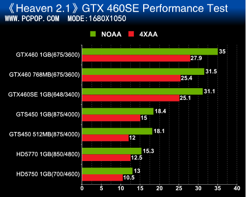 GTX460SE全文 