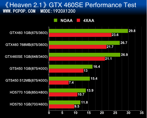 GTX460SE全文 