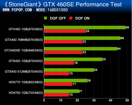 GTX460SE全文 