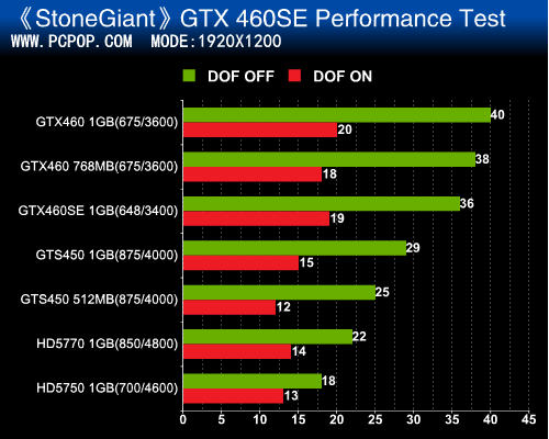 GTX460SE全文 