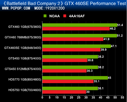 GTX460SE全文 