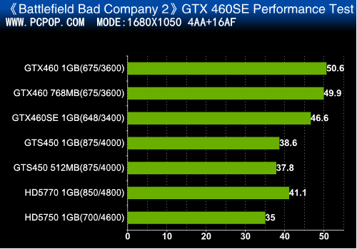 GTX460SE全文 