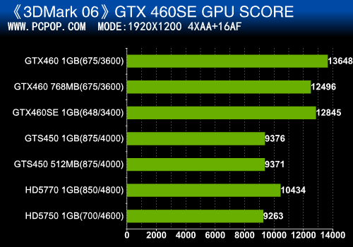 GTX460SE全文 