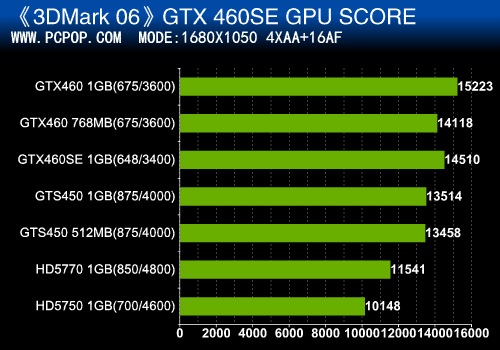 GTX460SE全文 