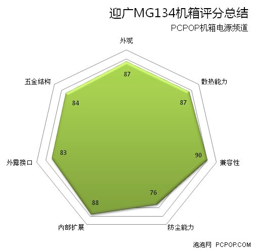 迎广MG134机箱评测 