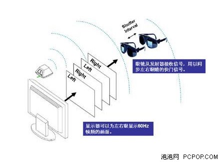 谁是强者？3DTV两大阵营PK赛开始上演 