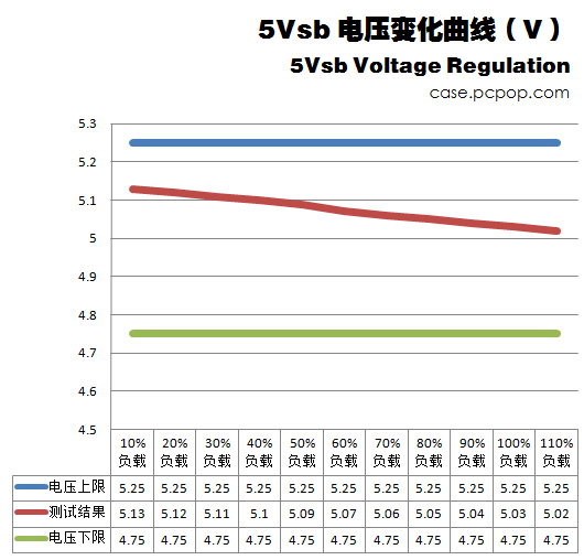 400W如何落实低碳！超频三Q7电源评测 