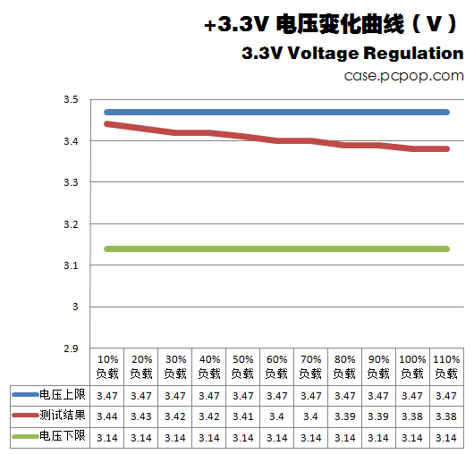 400W如何落实低碳！超频三Q7电源评测 