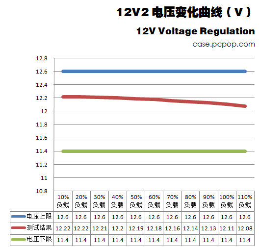 400W如何落实低碳！超频三Q7电源评测 