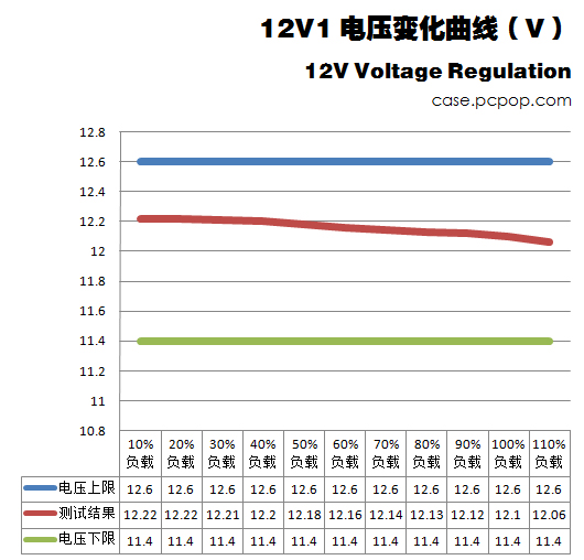 400W如何落实低碳！超频三Q7电源评测 