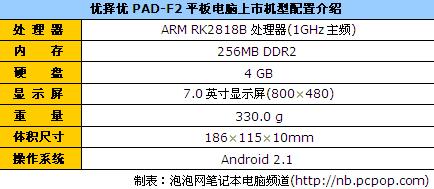 喜迎圣诞节！优择优平板特价仅售1680 