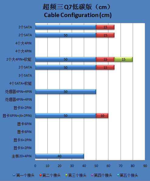 400W如何落实低碳！超频三Q7电源评测 