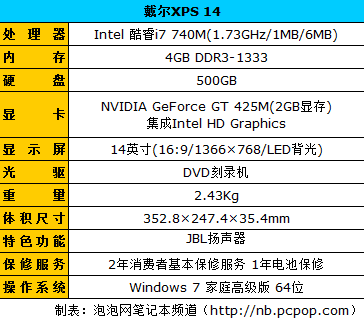 上演超级火力DX11显卡游戏本强力推荐 