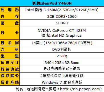 上演超级火力DX11显卡游戏本强力推荐 