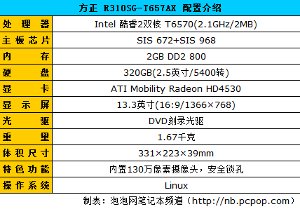 哈7精彩随时随地 轻薄便宜高清本导购 