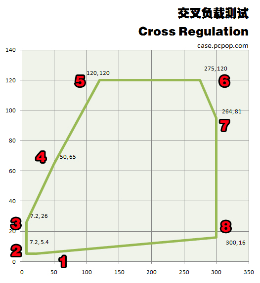 400W如何实现低碳！超频三Q7电源点评 