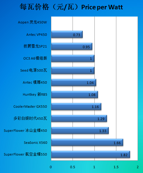 超频三A6模组版 