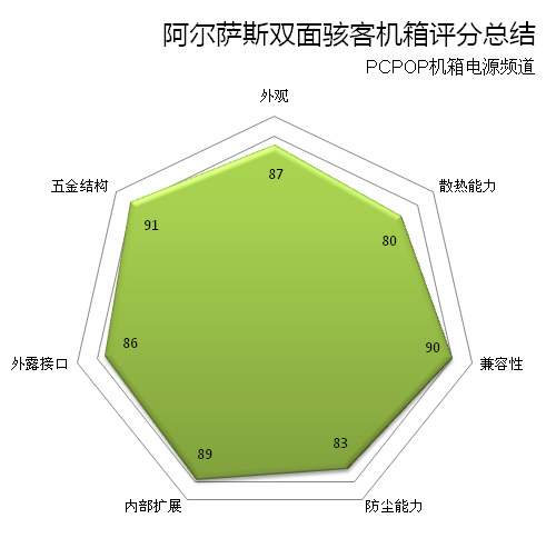 双电源按键 ARESZE双面骇客机箱评测 