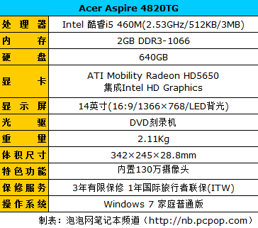 上演超级火力DX11显卡游戏本强力推荐 