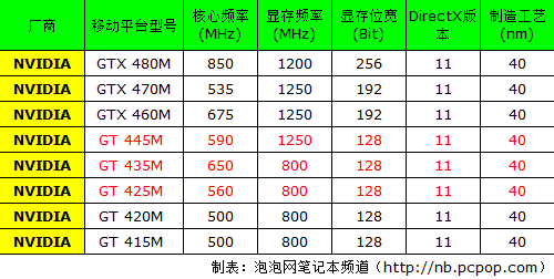 上演超级火力DX11显卡游戏本强力推荐 