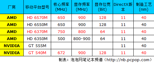 上演超级火力DX11显卡游戏本强力推荐 