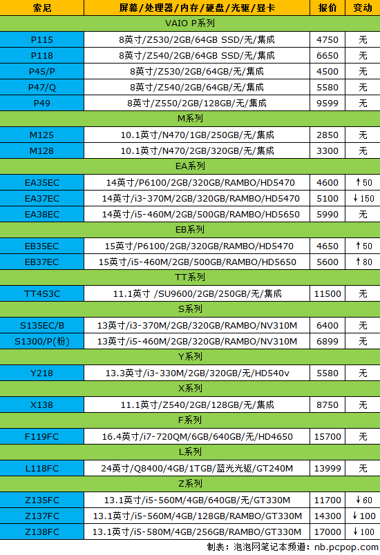 促销大战蓄势待发!18品牌笔记本报价 