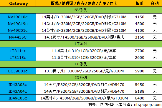 促销大战蓄势待发!18品牌笔记本报价 