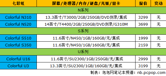 促销大战蓄势待发!18品牌笔记本报价 