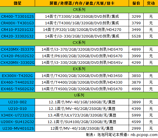 促销大战蓄势待发!18品牌笔记本报价 