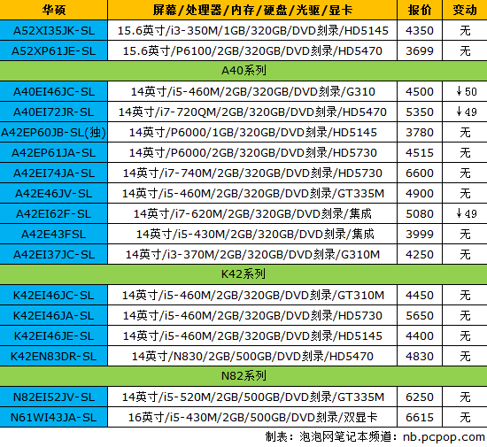 促销大战蓄势待发!18品牌笔记本报价 