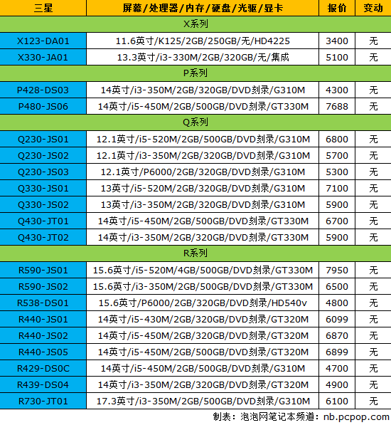 促销大战蓄势待发!18品牌笔记本报价 