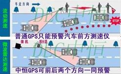 5吋高清测速GPS中恒Q3DH-KIT超值回馈 