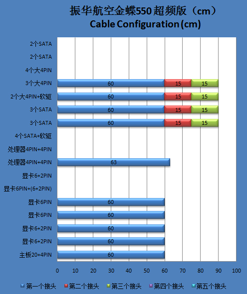 振华航空金蝶550瓦评测 